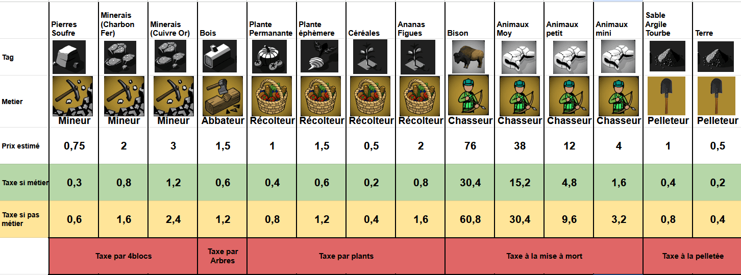 Tableau officiel des prix de base et taxes du Cycle 1